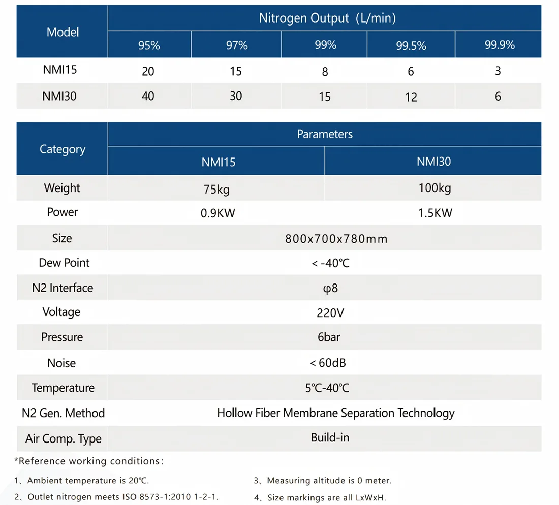 High-Efficiency Membrane Separation Nitrogen Generator